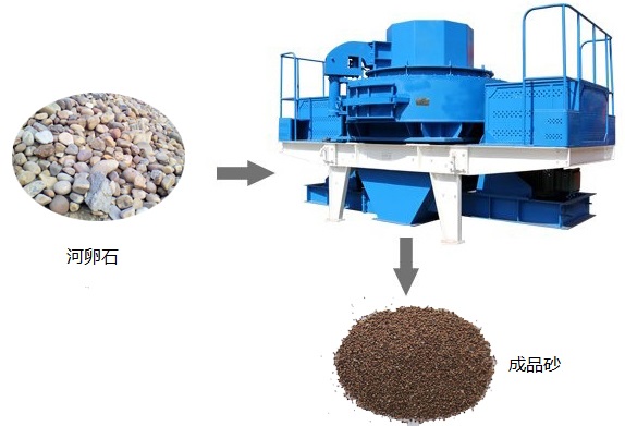 河卵石破碎前后對比 河卵石破碎前后對比