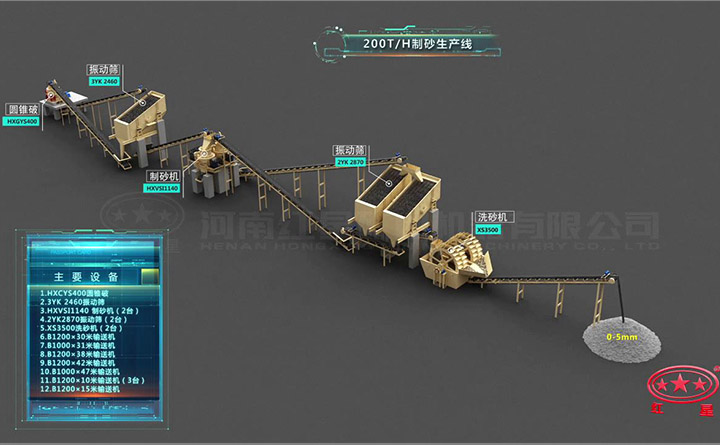 200噸碎石制砂生產線流程 200噸碎石制砂生產線流程