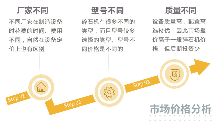 市場(chǎng)價(jià)格分析 市場(chǎng)價(jià)格分析