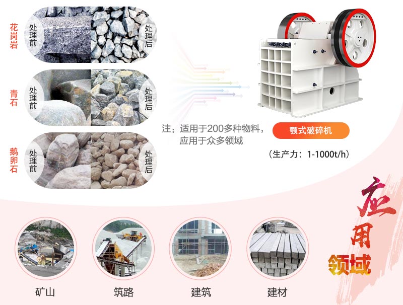 顎式破碎機應用領域 顎式破碎機應用領域